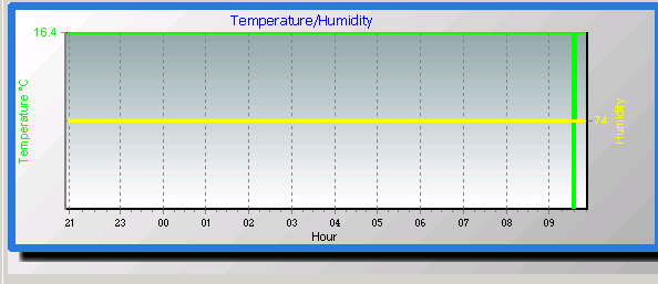 temp/humidity graph